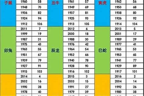 1963年属相|1963年1月出生属什么生肖